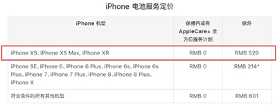iPhone XR官方維修費(fèi)用出爐：換個(gè)安卓機(jī)沒(méi)問(wèn)題！
