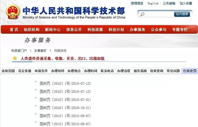 違反人類遺傳資源管理規(guī)定：華大基因、藥明康德等6家公司遭罰