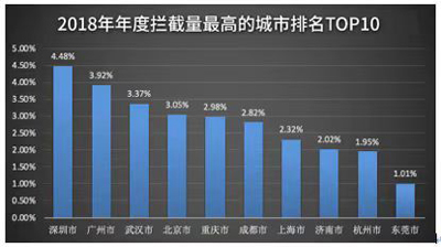 騰訊反病毒報告：廣東攔下14%電腦病毒成中毒第一大省
