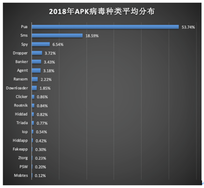騰訊反病毒報告：廣東攔下14%電腦病毒成中毒第一大省
