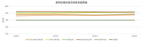 SEO全揭秘，這里獨一份，適合各階段人群 網(wǎng)站設(shè)計 用戶體驗 SEO優(yōu)化 經(jīng)驗心得 第 1 張