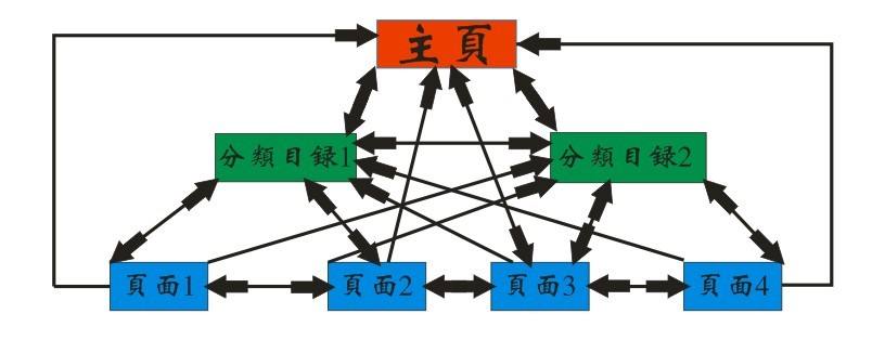 新手怎么優(yōu)化自己的網(wǎng)站？