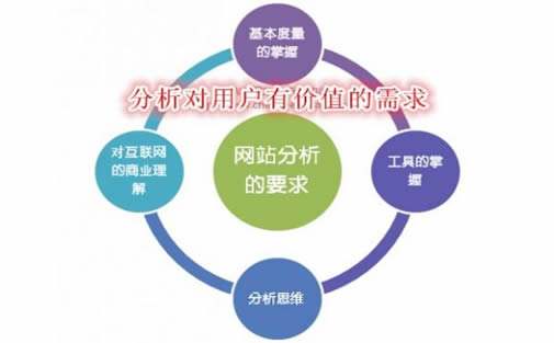 技術(shù)手段優(yōu)化seo