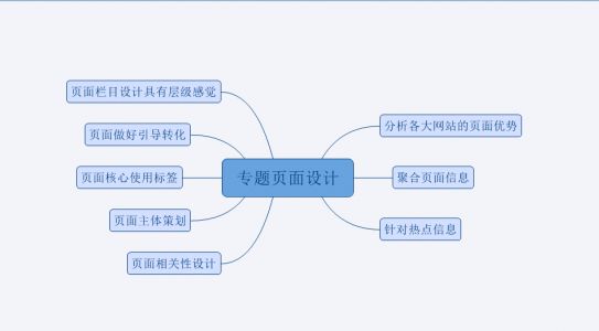 seo內(nèi)容聚合頁優(yōu)化