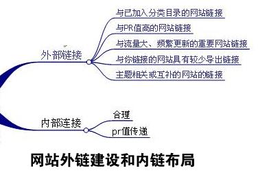 怎么做網(wǎng)站外部鏈接
