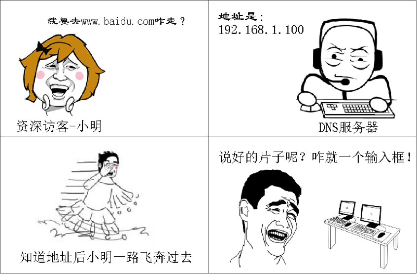 如何避免網(wǎng)站更換服務(wù)器IP地址帶來的影響