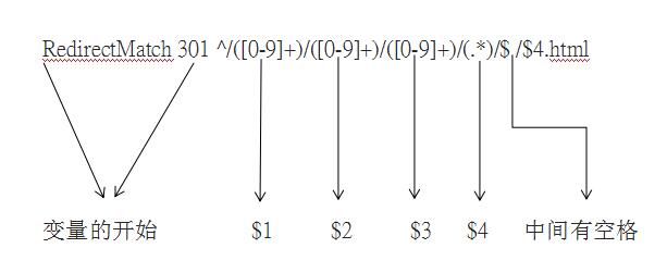 通過修改.htaccess實(shí)現(xiàn)網(wǎng)站內(nèi)頁301重定向跳轉(zhuǎn)