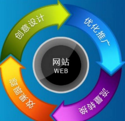 文章的原創(chuàng)軟文攥寫也很受重視