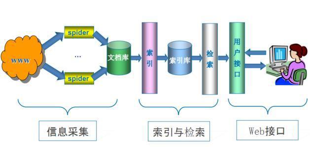 網站的友情鏈接是什么？