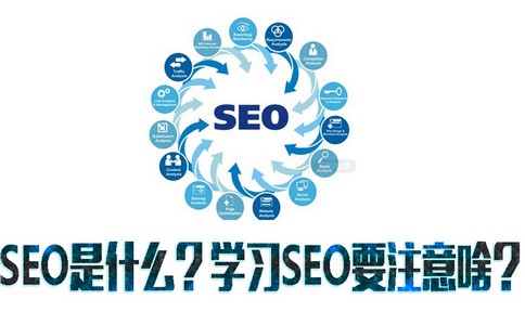 【收錄入口】知道SEO的存在價值嗎