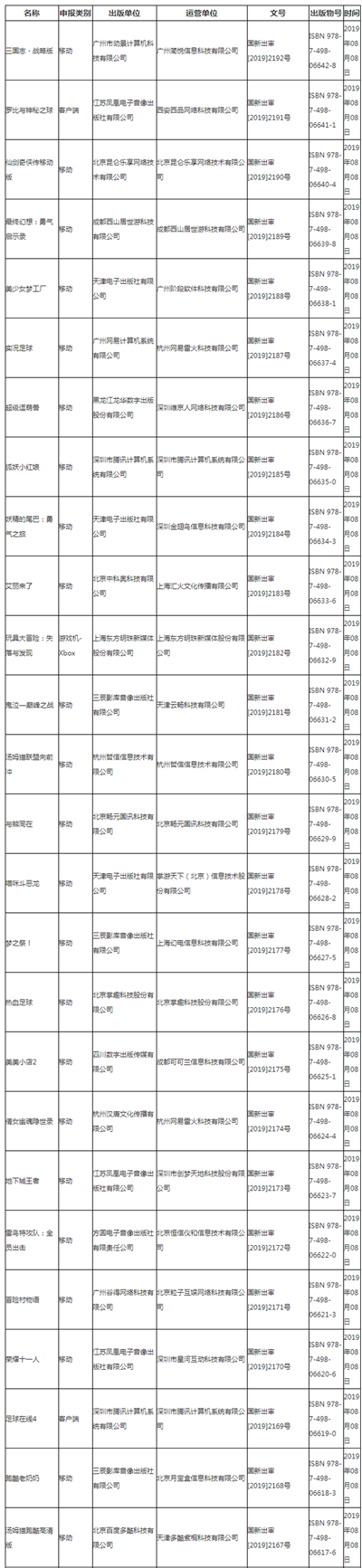 國(guó)家第五批進(jìn)口游戲版號(hào)下發(fā)，騰訊、網(wǎng)易、B站在列