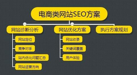 一個(gè)權(quán)重更高的網(wǎng)站給你一個(gè)鏈接
