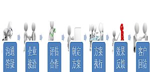 詳解下搜索引擎的作業(yè)原理