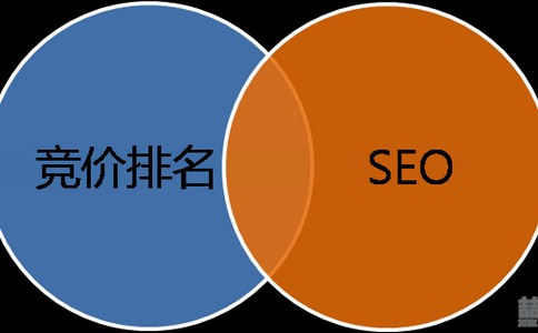 【網(wǎng)絡(luò)營(yíng)銷師】文章內(nèi)鏈布局策略