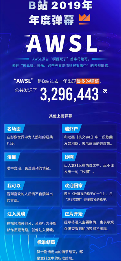 “AWSL”什么意思？有沒有覺得自己離年輕人遠(yuǎn)了呢？