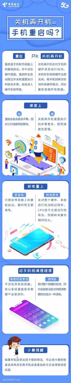 手機重啟 VS 關(guān)機再開機，差別原來這么大